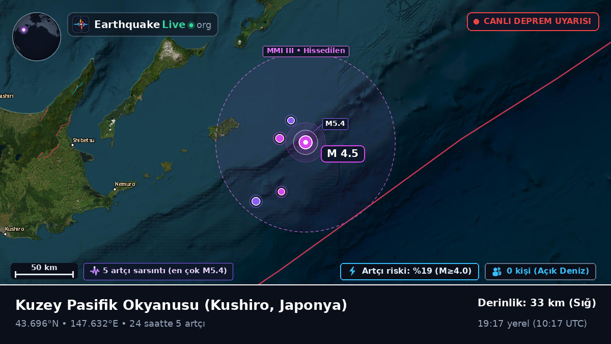 Kuzey Pasifik Okyanusu (Japonya)