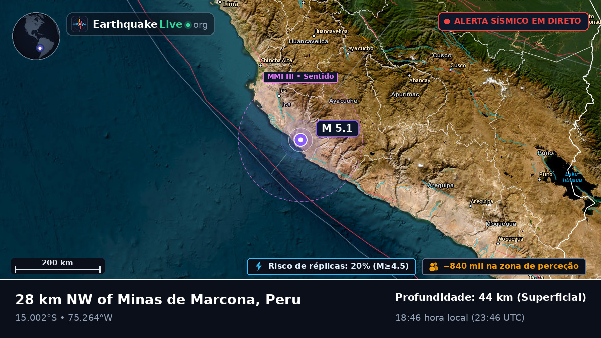 Ica, Peru