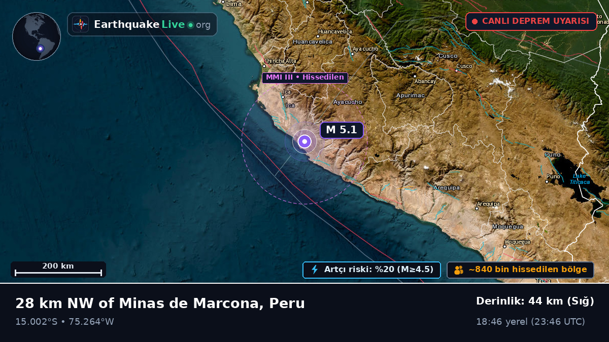 Ica, Peru