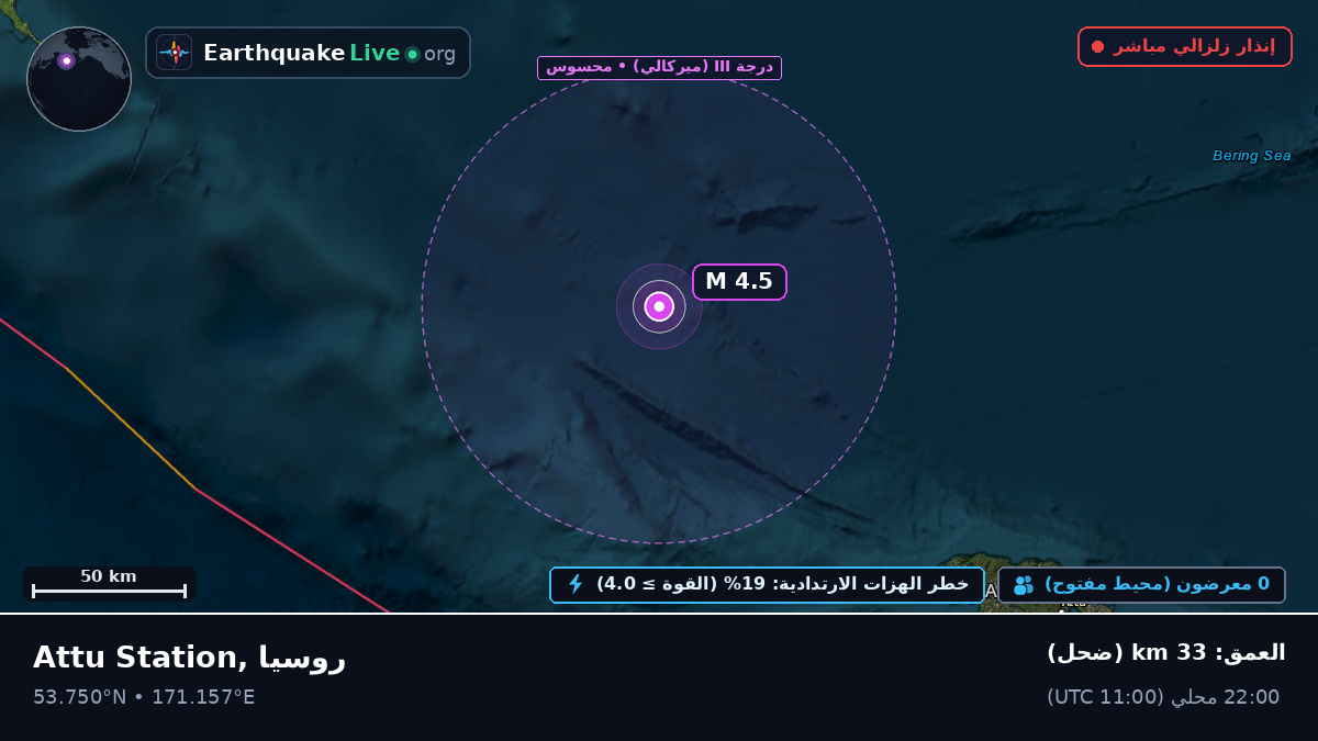 بحر بيرنغ (روسيا)