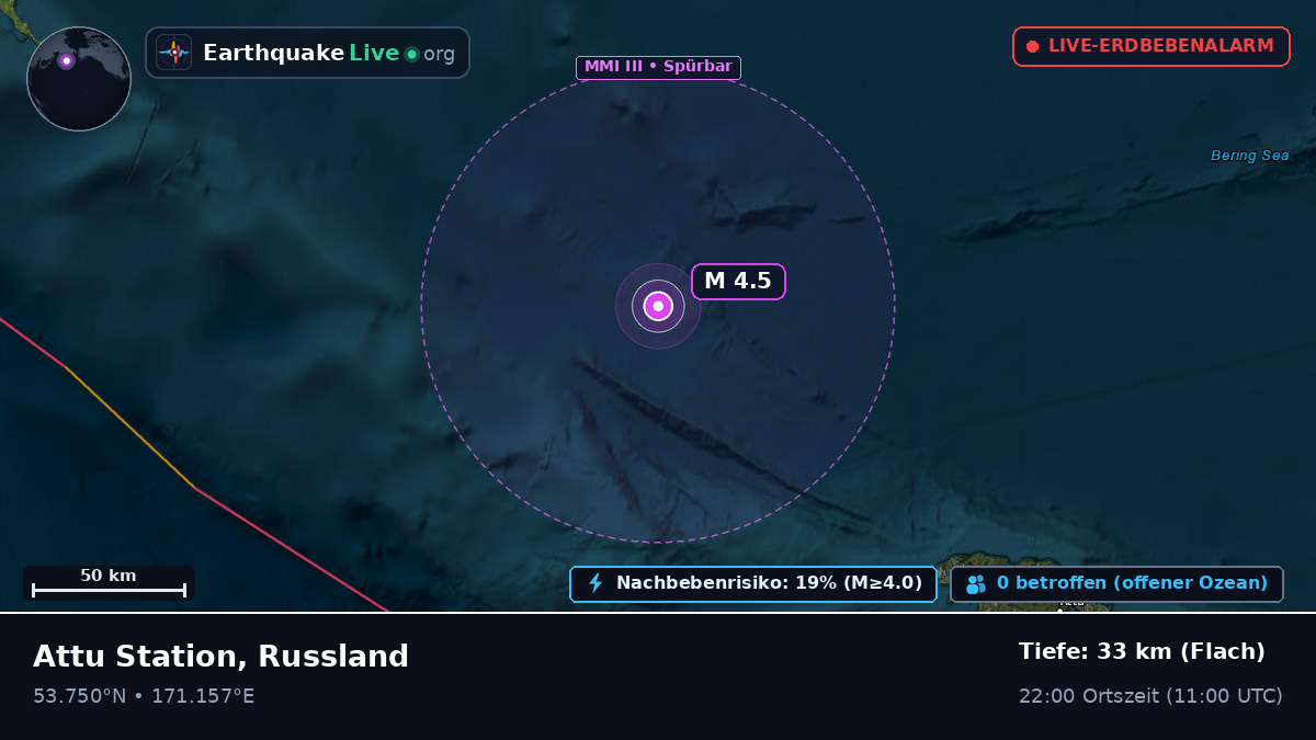 Beringmeer (Russland)
