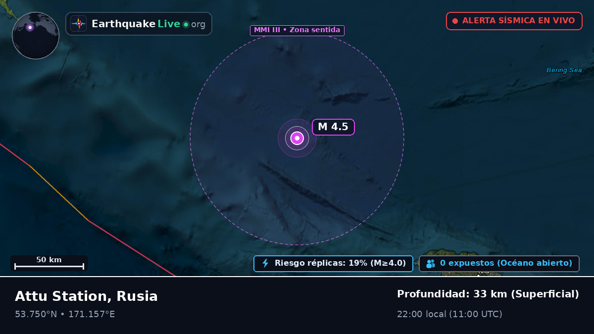 Mar de Bering (Rusia)