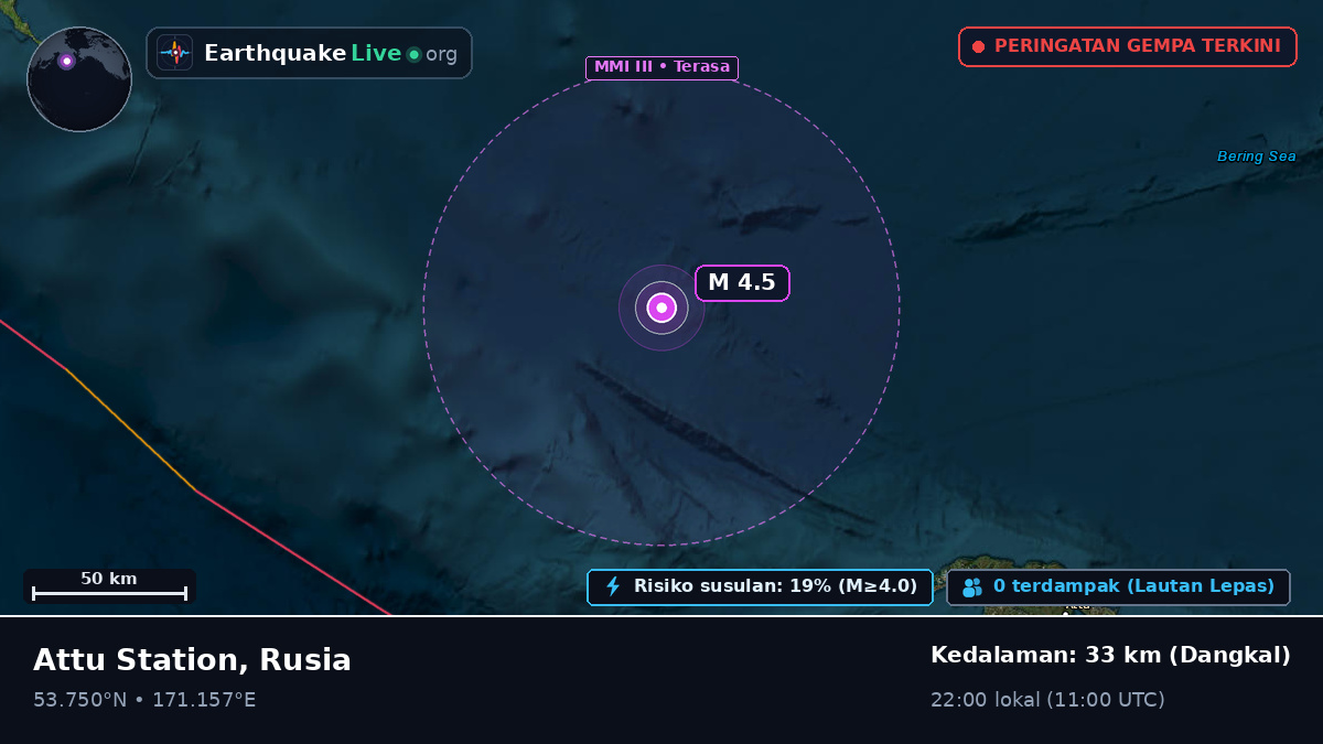 Laut Bering (Rusia)