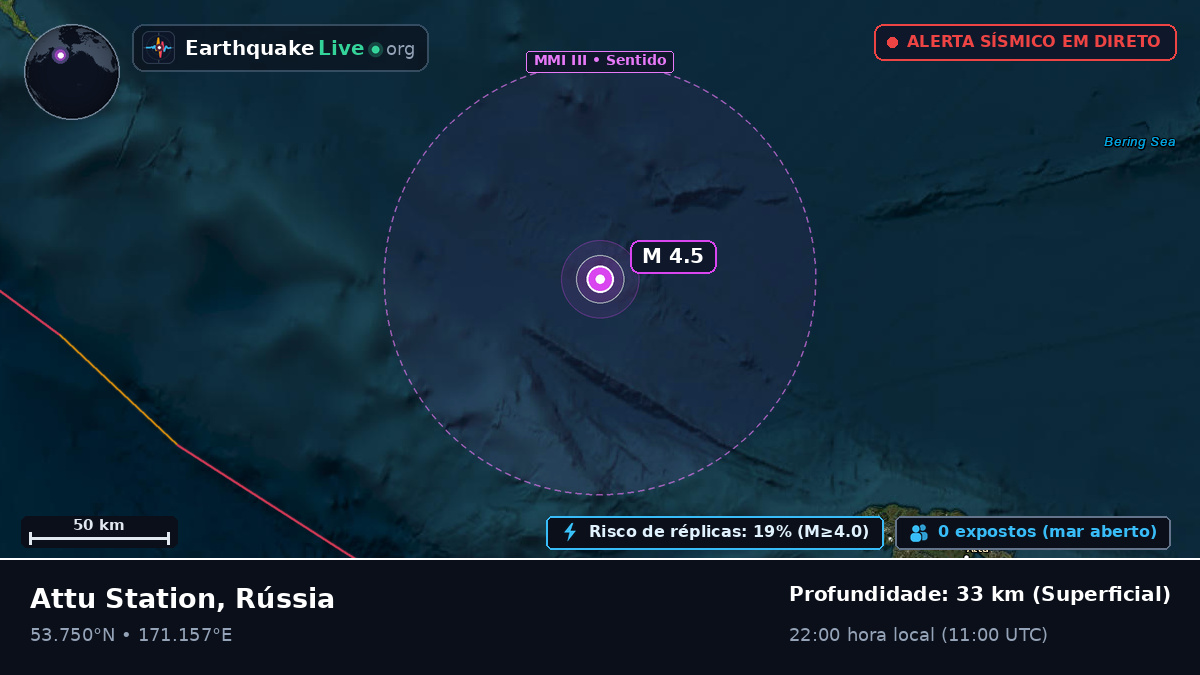 Mar de Bering (Rússia)