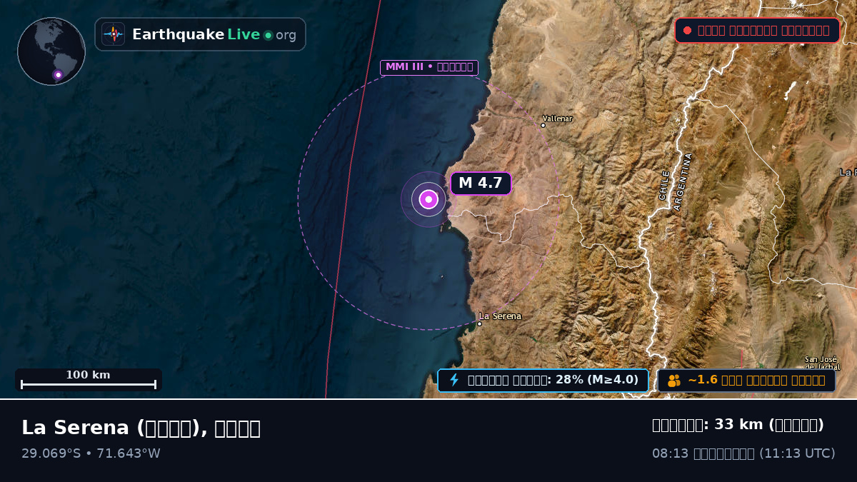 Coquimbo, চিলি