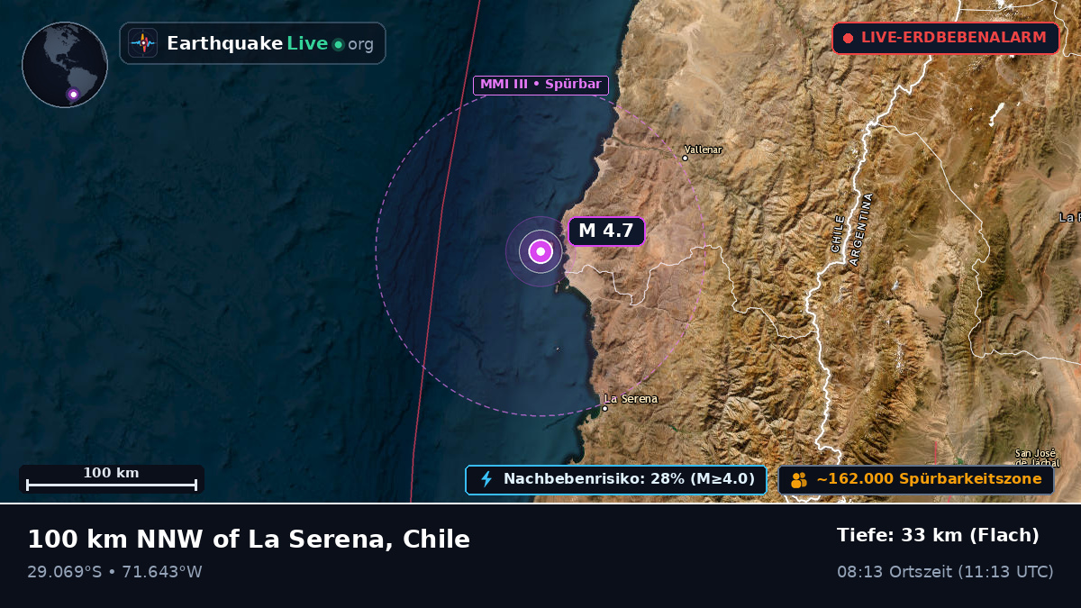 Coquimbo, Chile