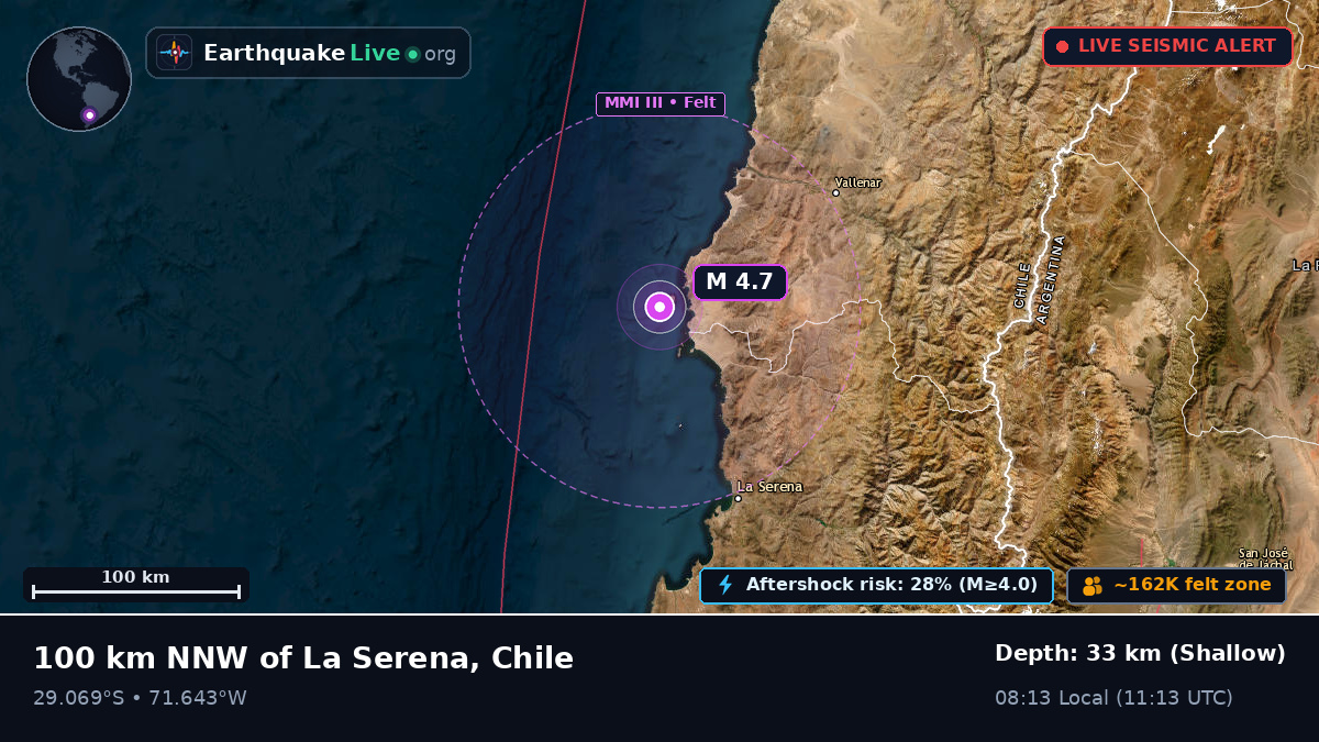 Coquimbo, Chile