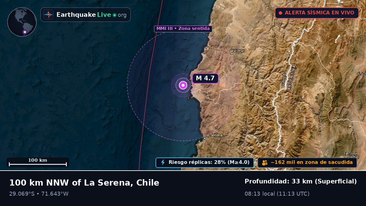 Coquimbo, Chile