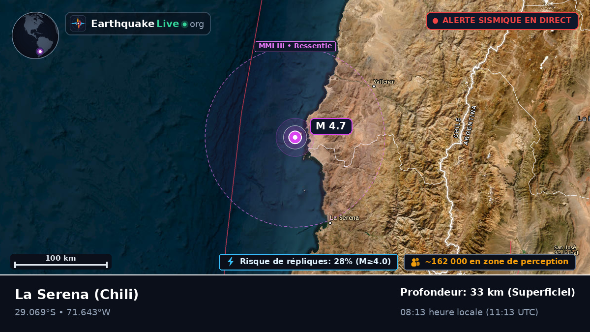 Coquimbo, Chili