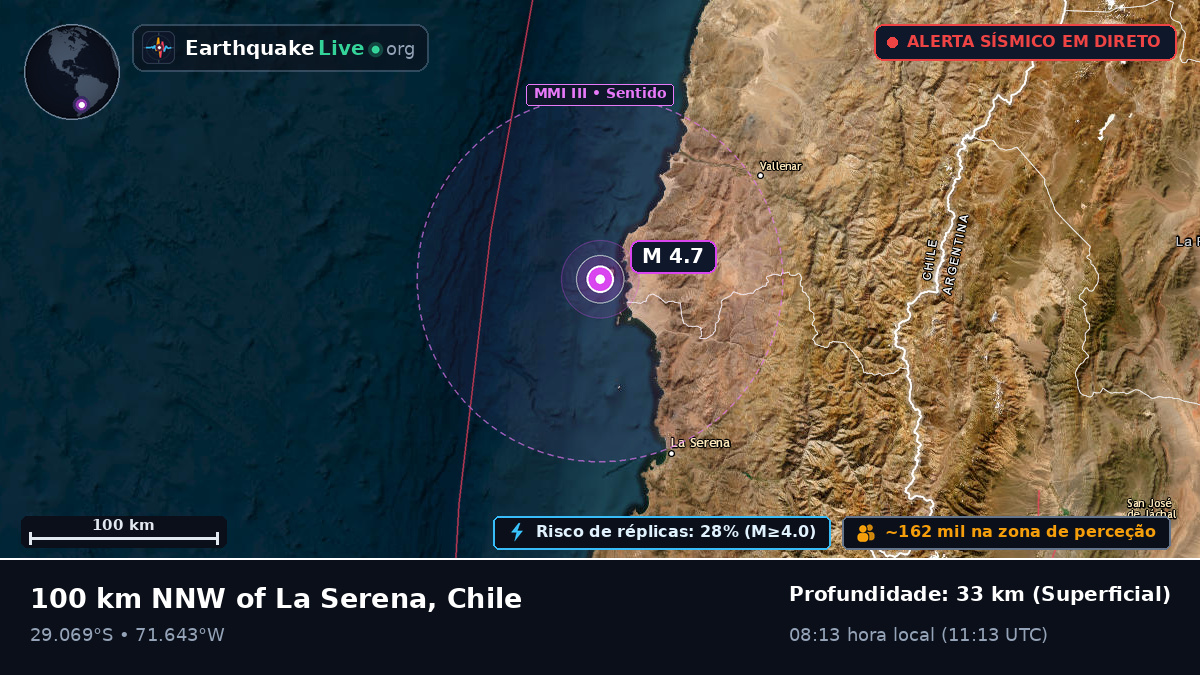 Coquimbo, Chile