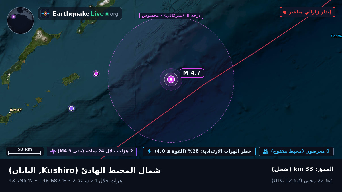 شمال المحيط الهادئ (اليابان)