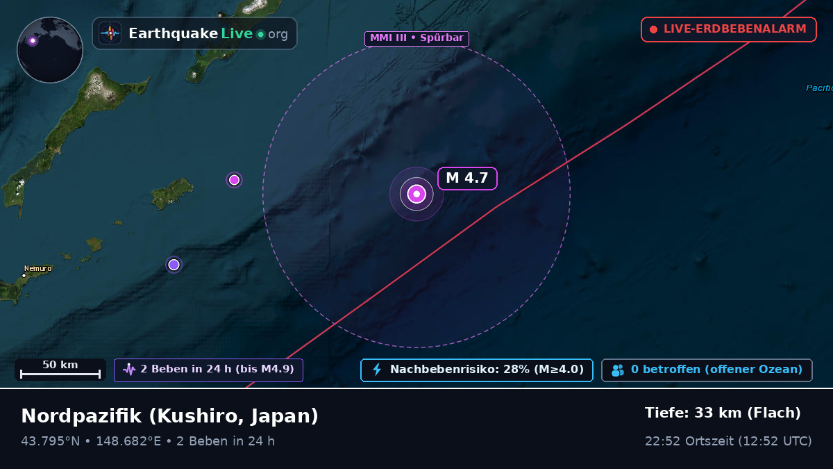 Nordpazifik (Japan)