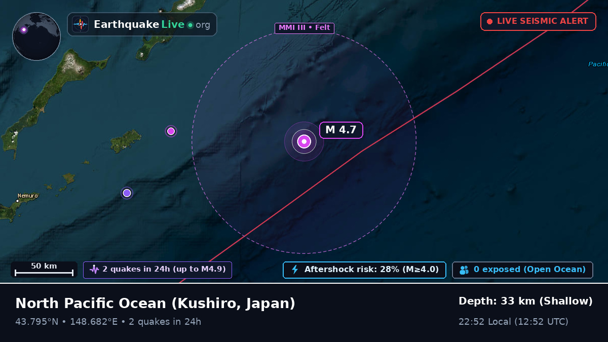 North Pacific Ocean (Japan)