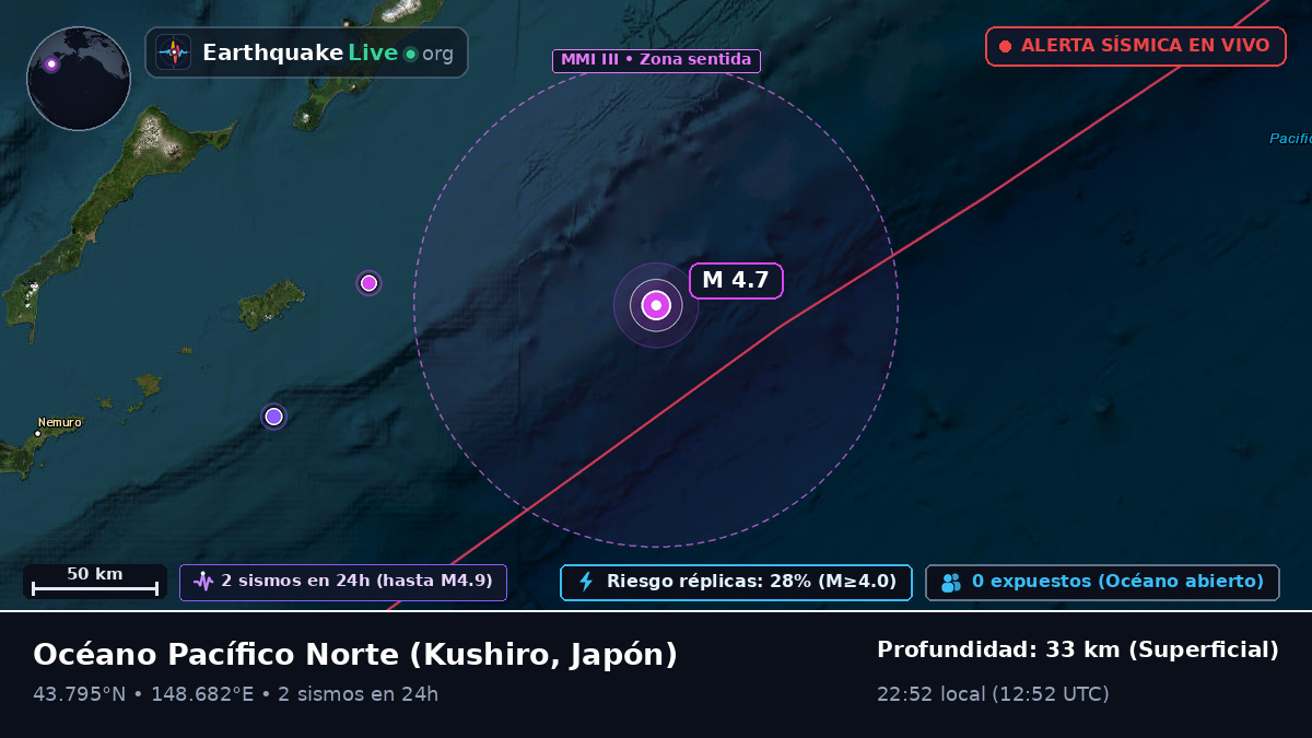 Océano Pacífico Norte (Japón)