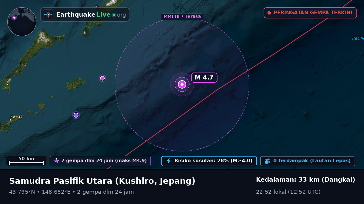 Samudra Pasifik Utara (Jepang)