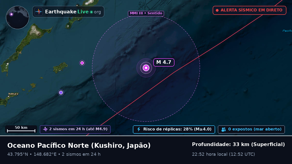 Oceano Pacífico Norte (Japão)