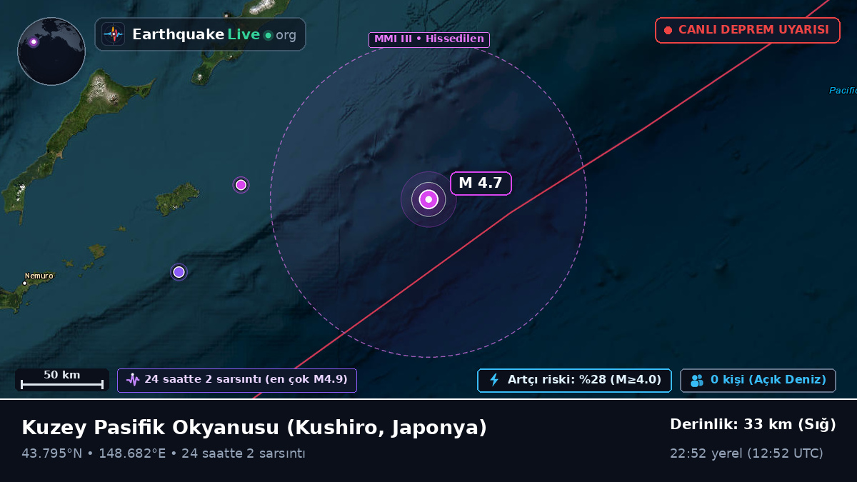 Kuzey Pasifik Okyanusu (Japonya)