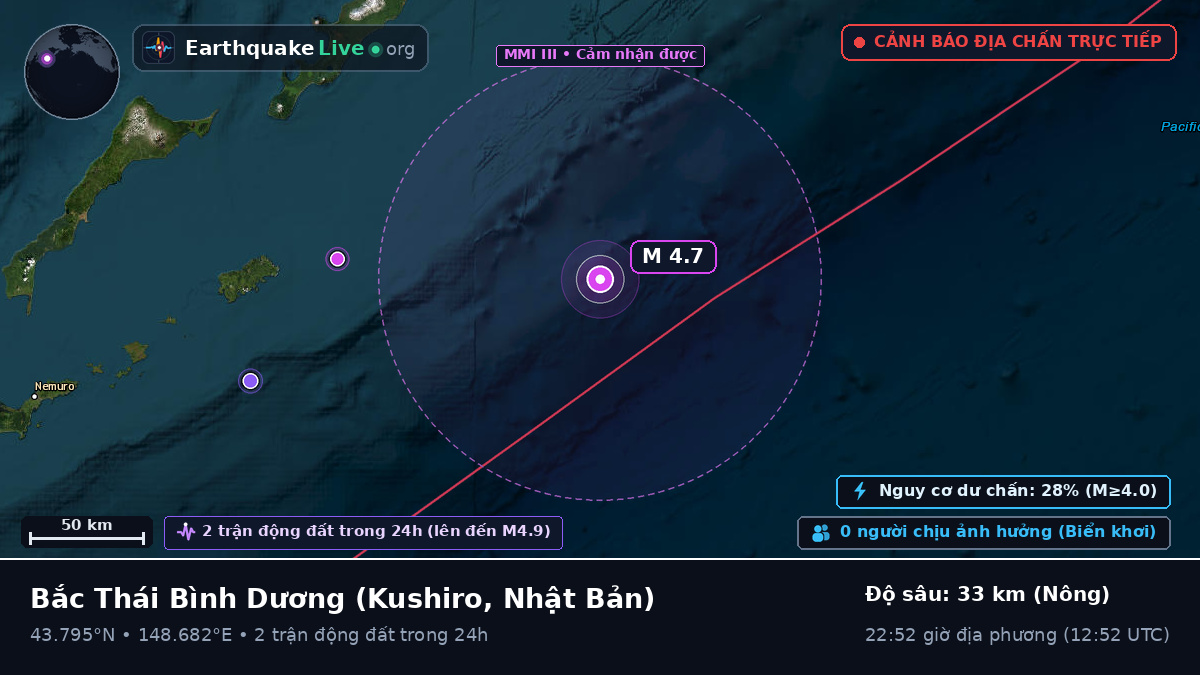 Bắc Thái Bình Dương (Nhật Bản)