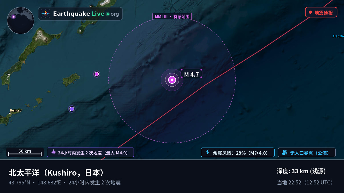 北太平洋 (日本)