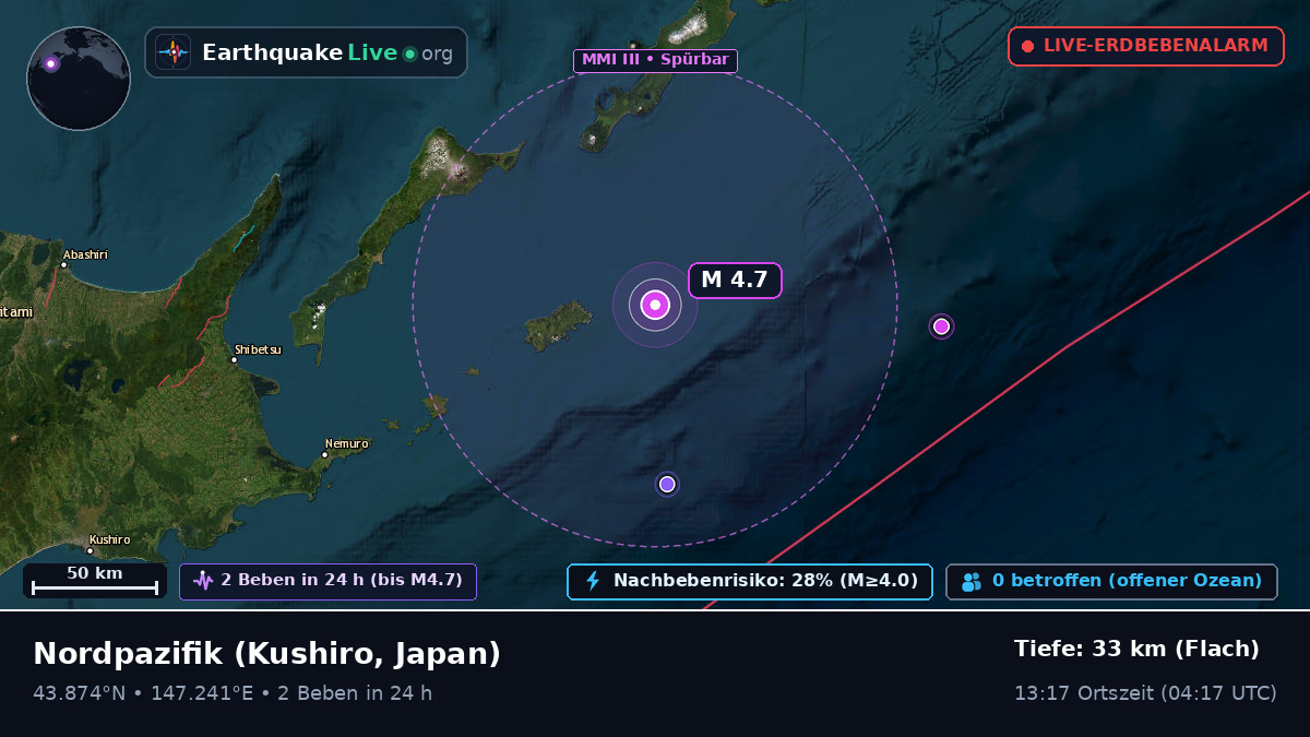 Nordpazifik (Japan)