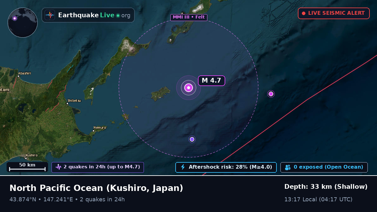 North Pacific Ocean (Japan)
