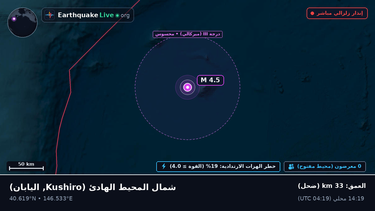 شمال المحيط الهادئ (اليابان)