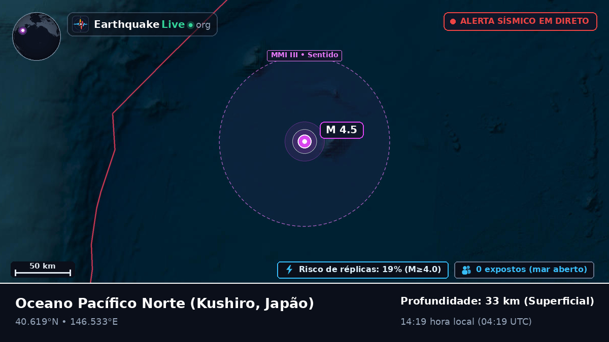 Oceano Pacífico Norte (Japão)