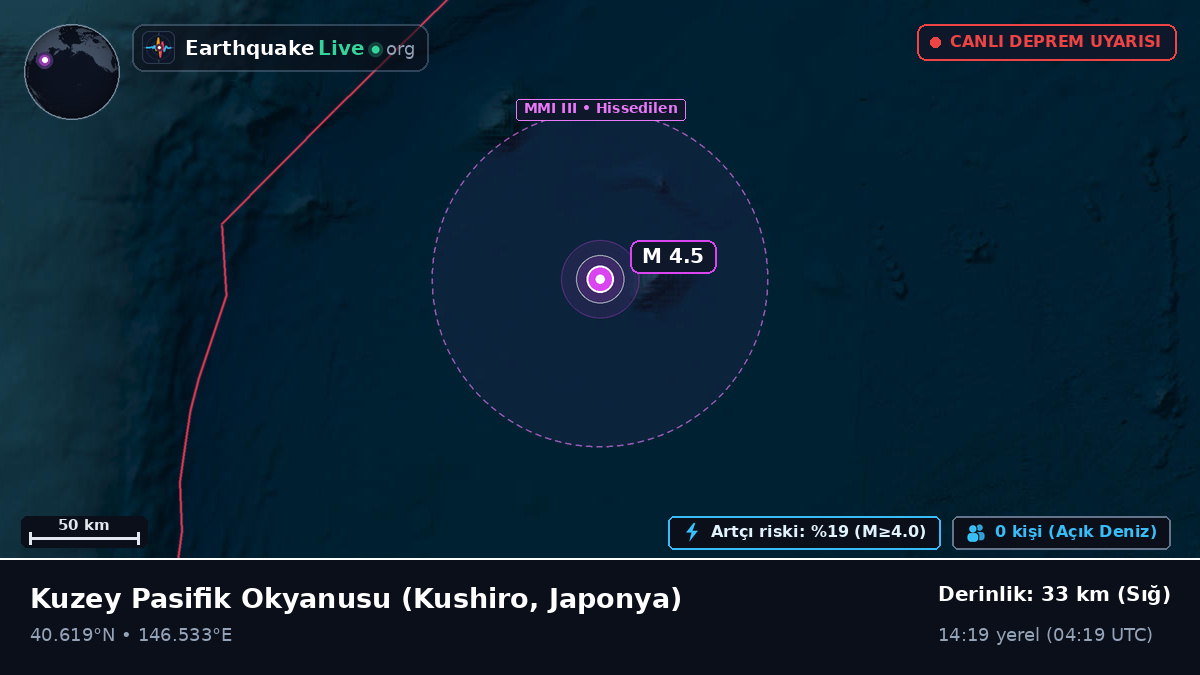 Kuzey Pasifik Okyanusu (Japonya)