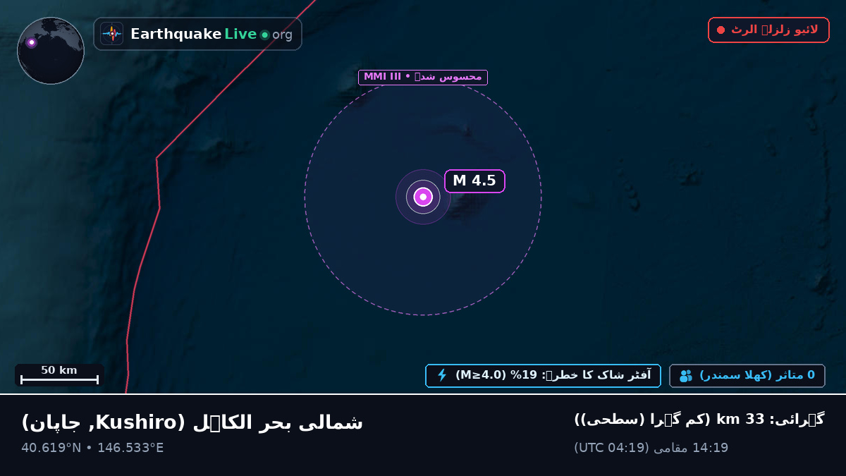 شمالی بحر الکاہل (جاپان)