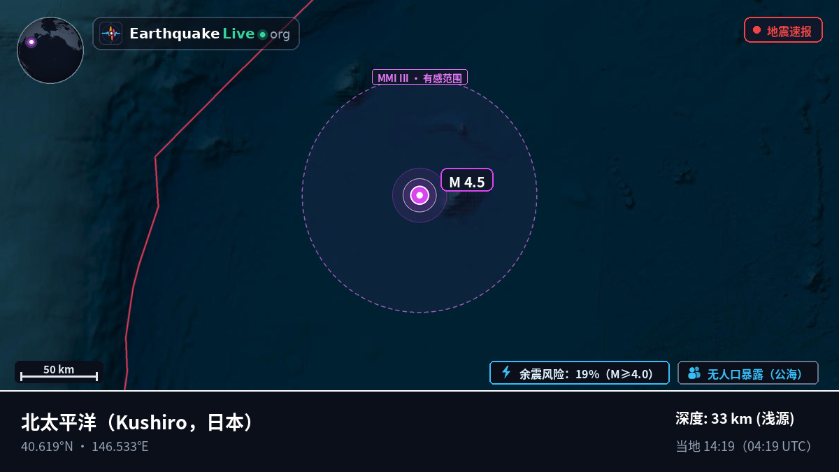 北太平洋 (日本)