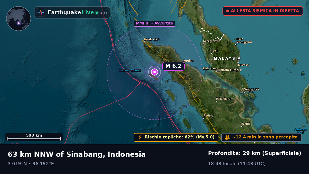 Oceano Indiano (Indonesia)