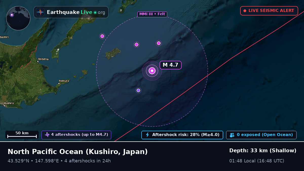 North Pacific Ocean (Japan)