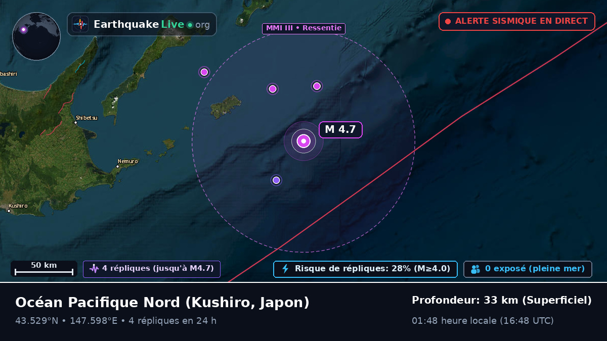 Océan Pacifique Nord (Japon)