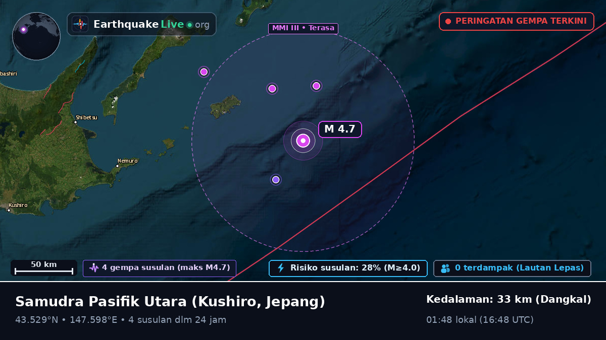 Samudra Pasifik Utara (Jepang)