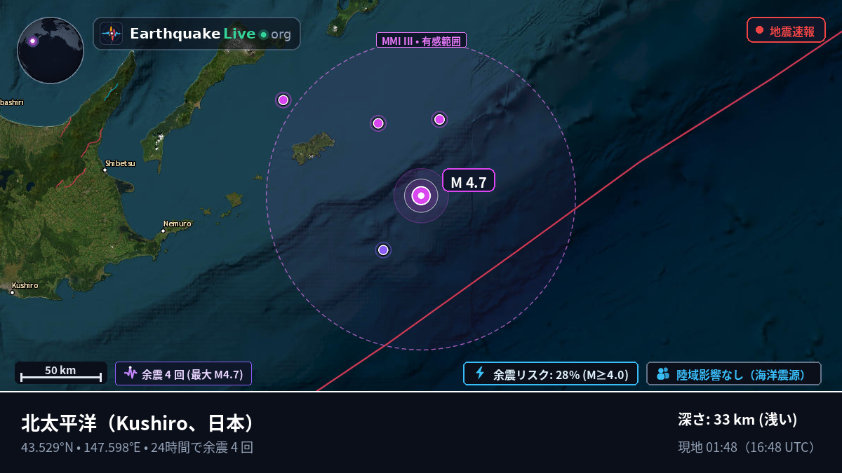 北太平洋 (日本)