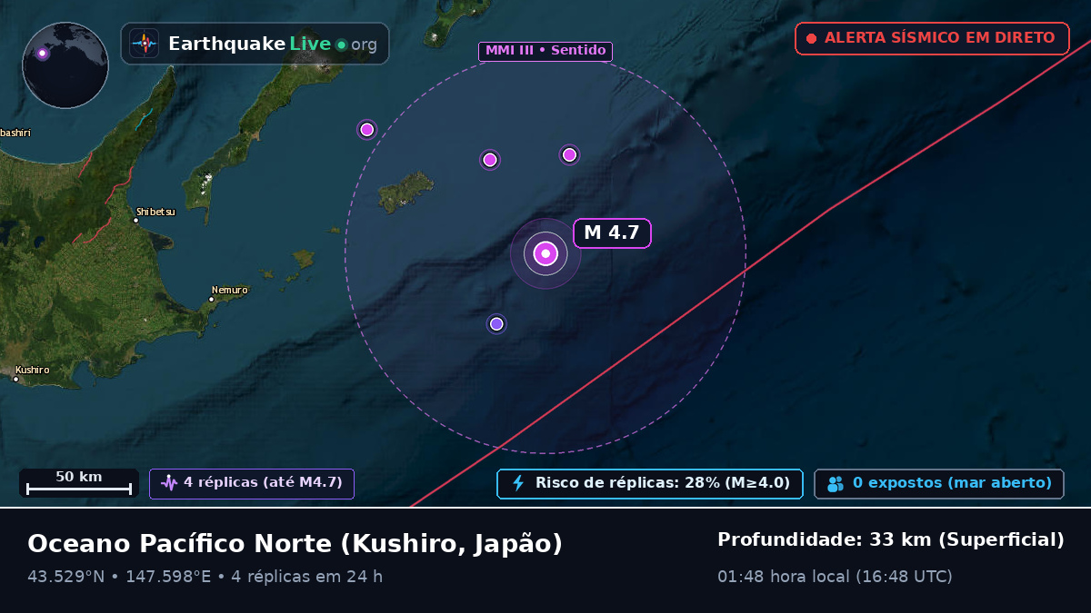 Oceano Pacífico Norte (Japão)