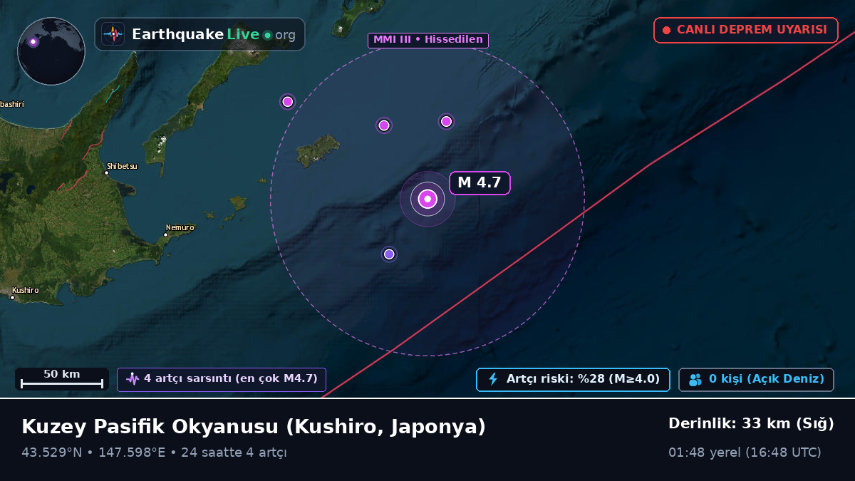 Kuzey Pasifik Okyanusu (Japonya)