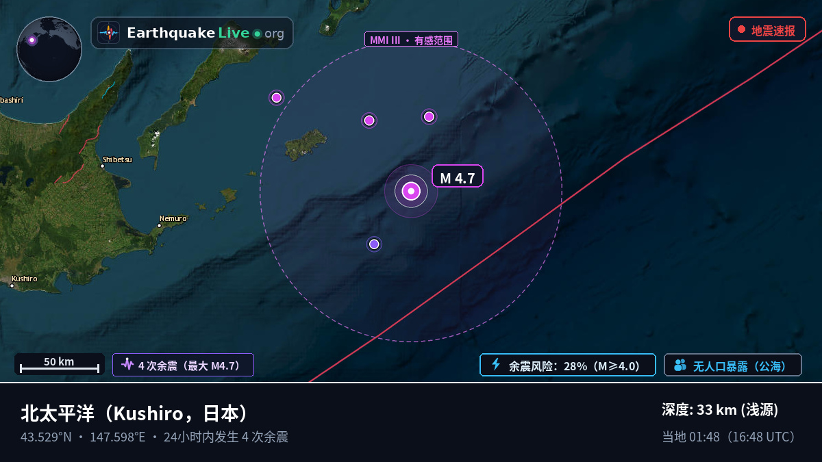 北太平洋 (日本)