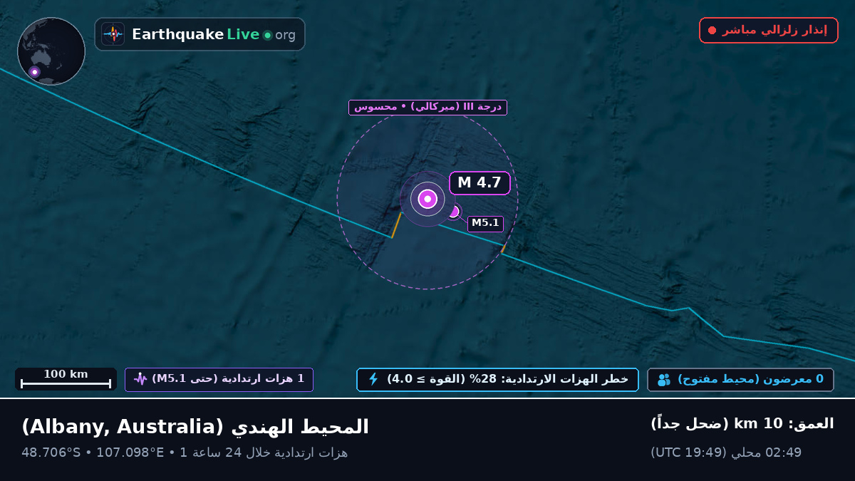 المحيط الهندي (Australia)