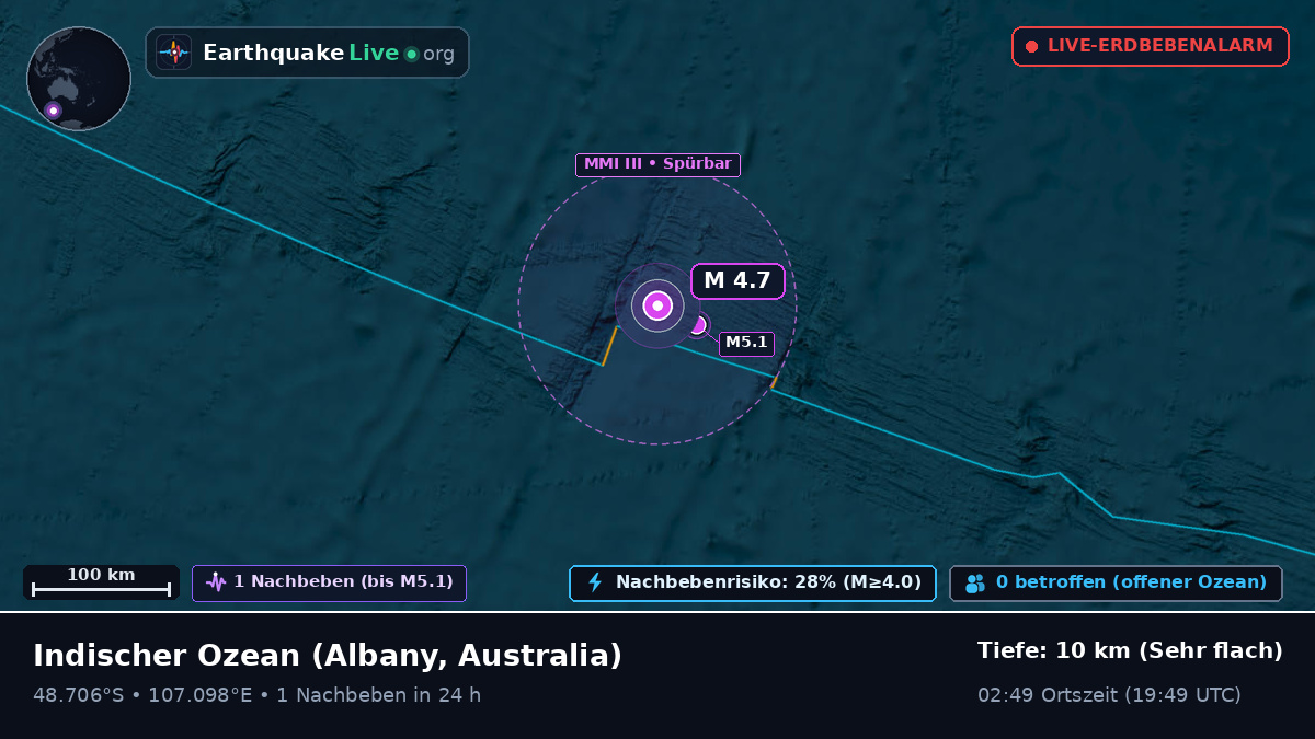 Indischer Ozean (Australia)