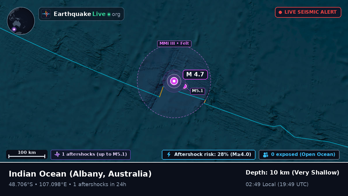 Indian Ocean (Australia)