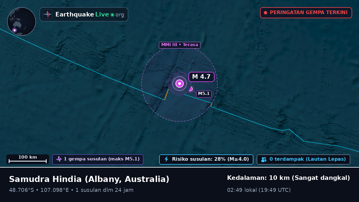 Samudra Hindia (Australia)
