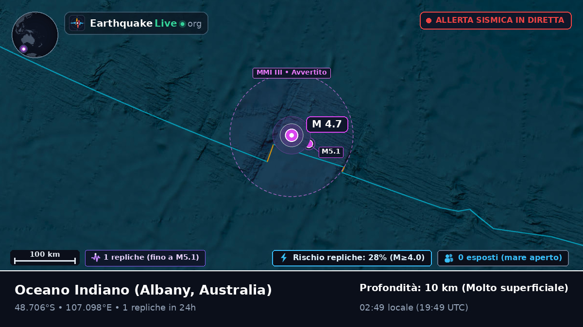 Oceano Indiano (Australia)