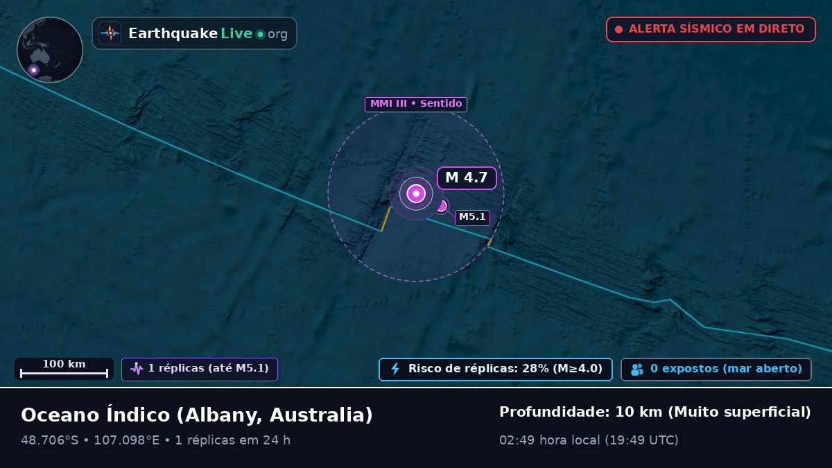 Oceano Índico (Australia)