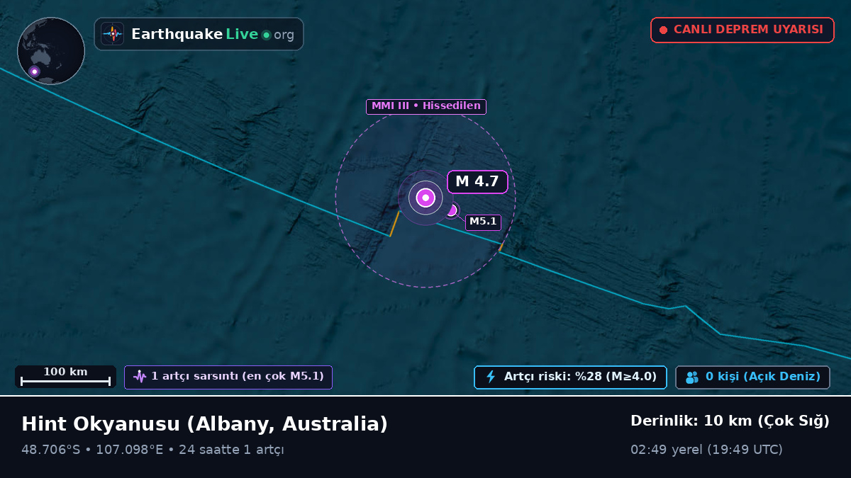 Hint Okyanusu (Australia)