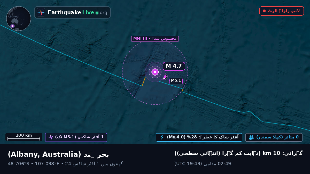 بحر ہند (Australia)