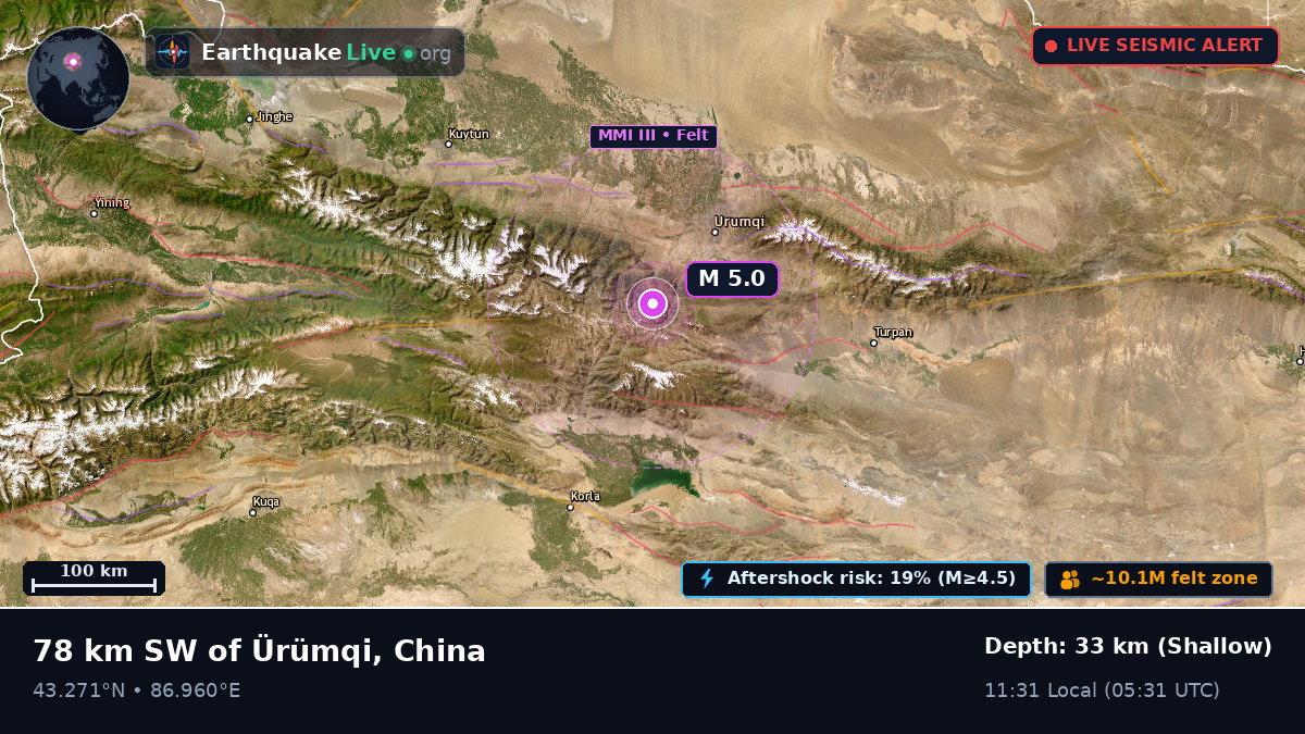 Xinjiang Uygur, China