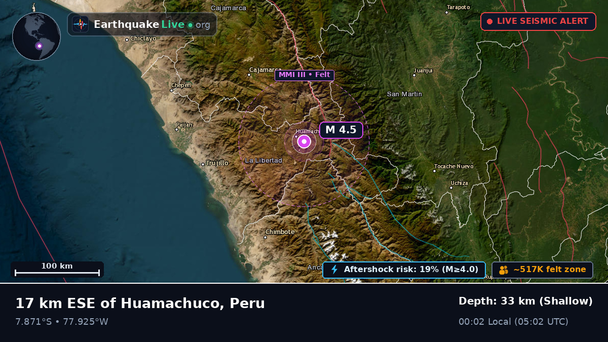 Cajamarca, Peru