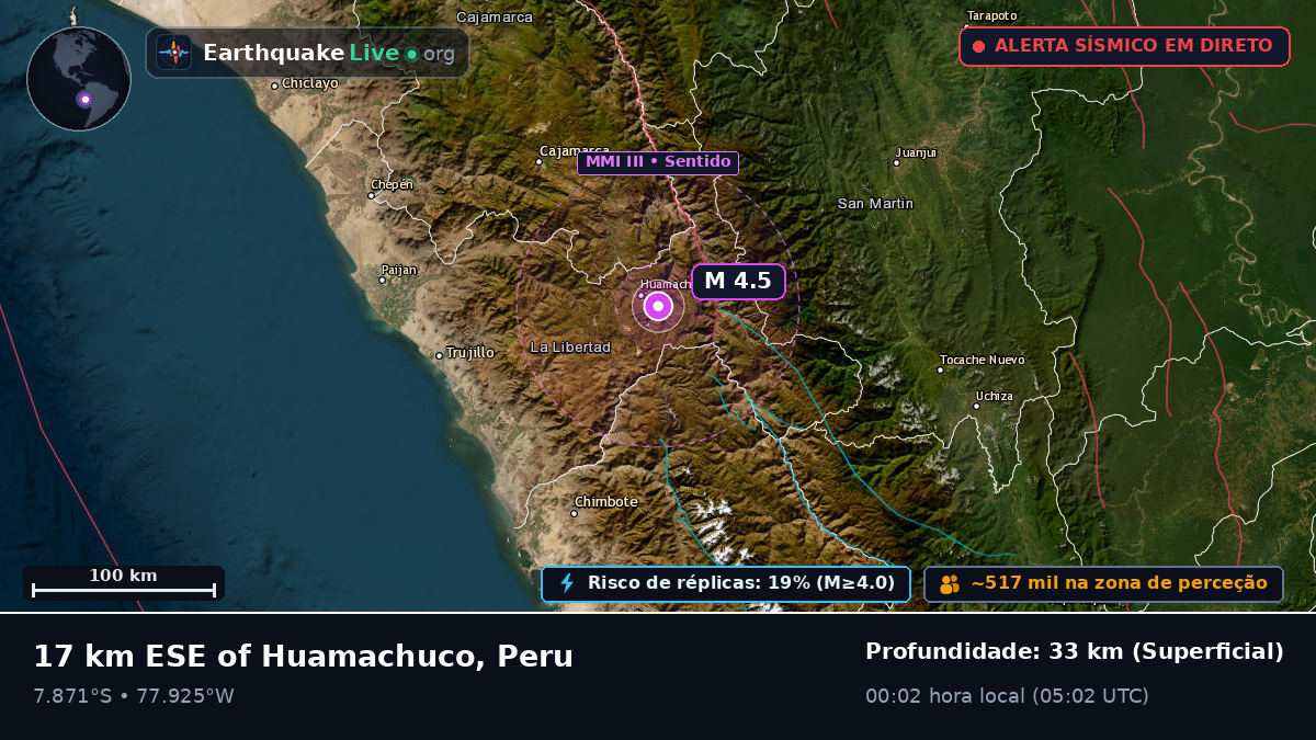 Cajamarca, Peru
