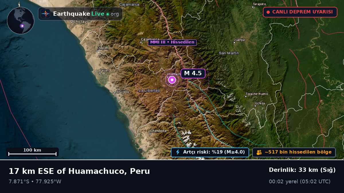 Cajamarca, Peru